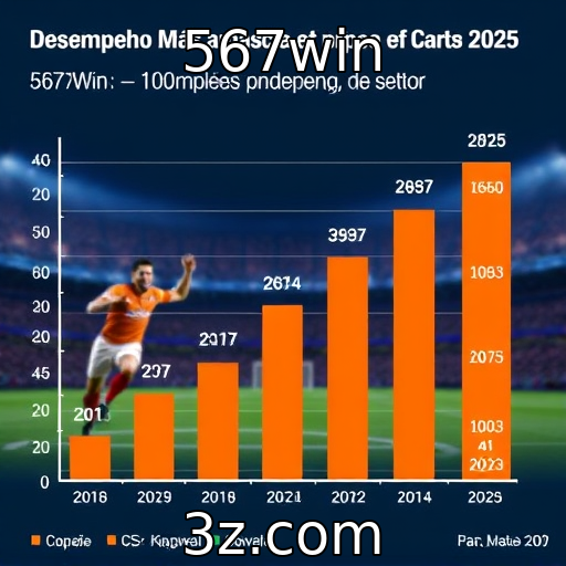 Desempenho financeiro de provedores de jogos em 2025